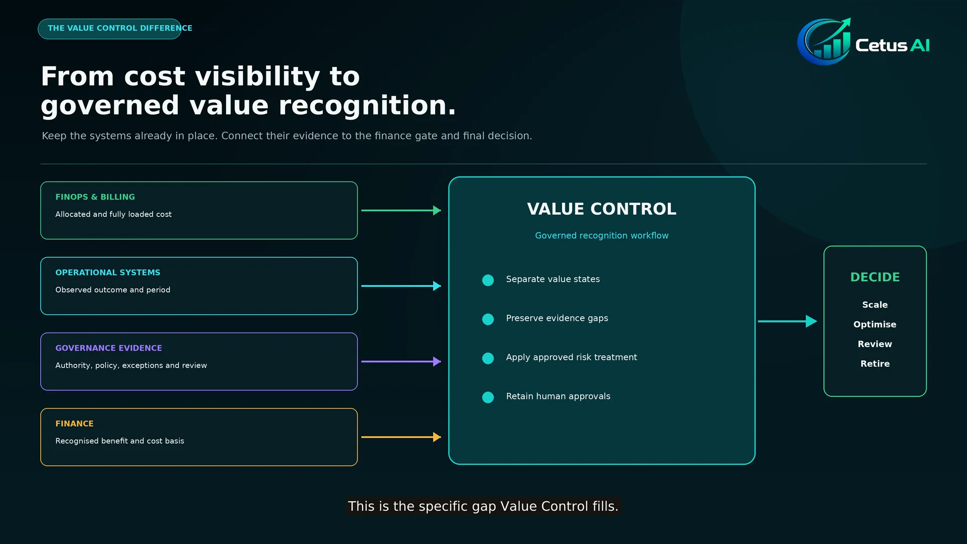 Cetus AI Value Control major release