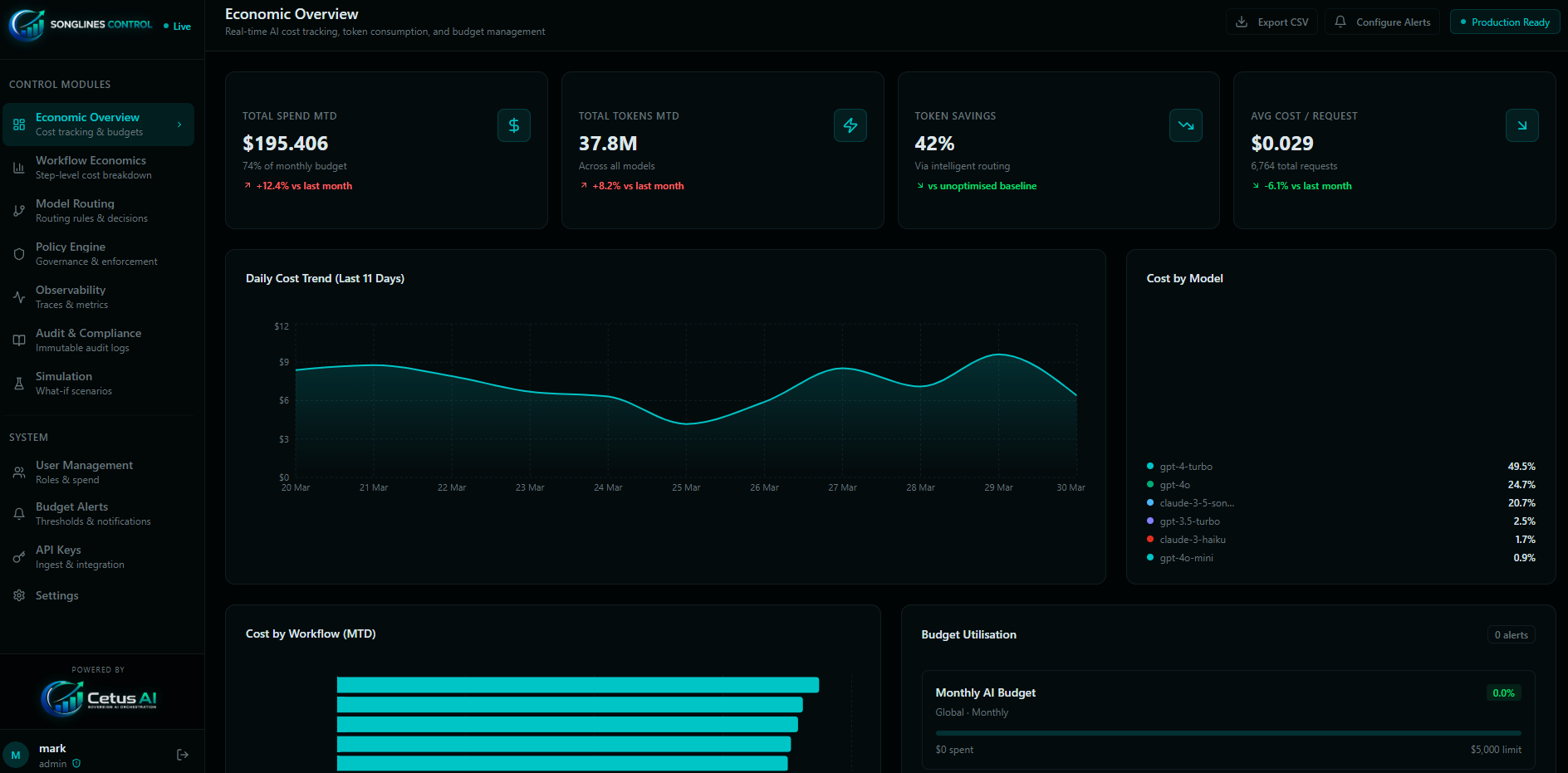 Songlines Control — Economic Overview Dashboard