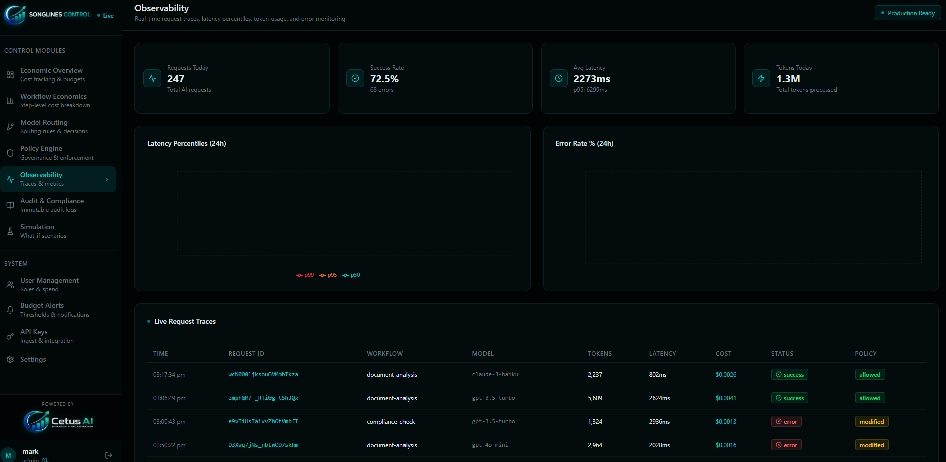 Songlines Control — Observability