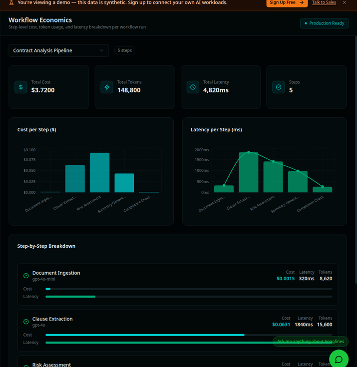 Songlines Control Workflow Economics demonstration interface showing synthetic workflow cost, token, latency and step-level records