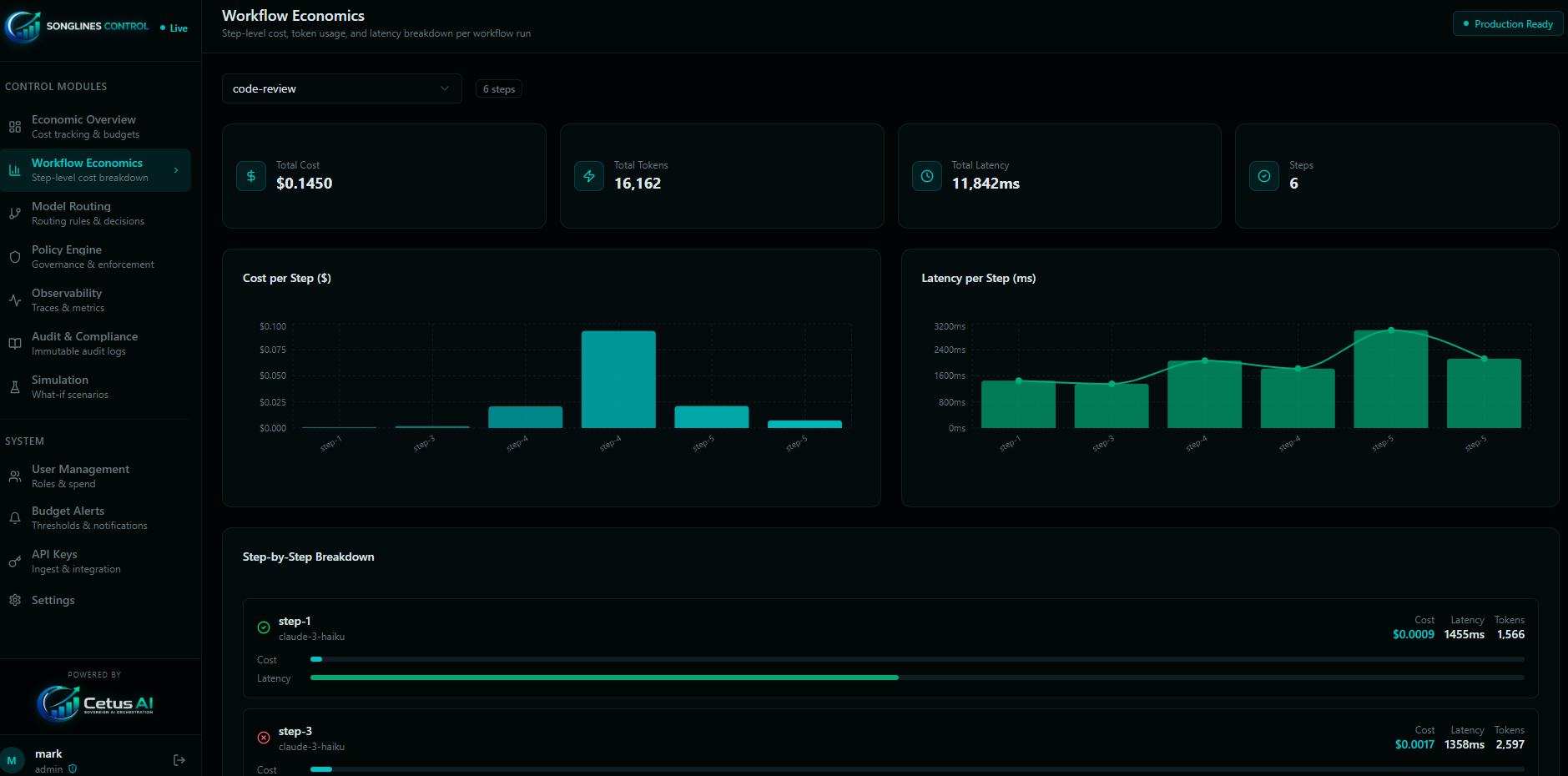 Songlines Control — Workflow Economics